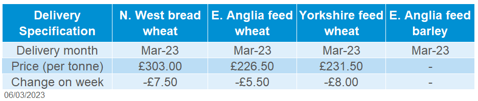 A table showing delivered cereals prices